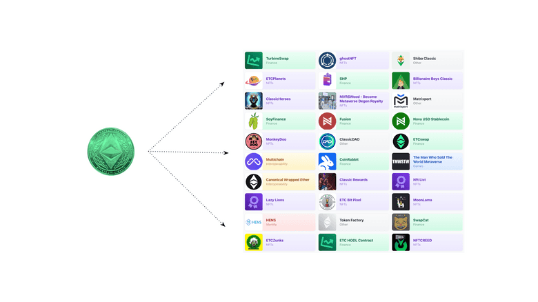 WETC和dapps. WETC和dapps.